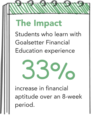 Impact Chart image
